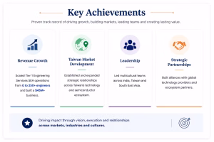 Kay Achievements