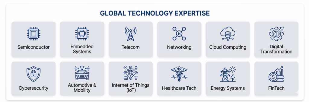 Technology Expertise