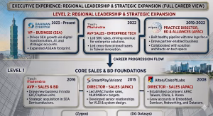 Dan Murthy's Career View