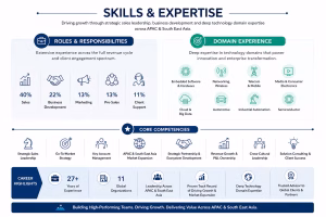 Skills and Expertise